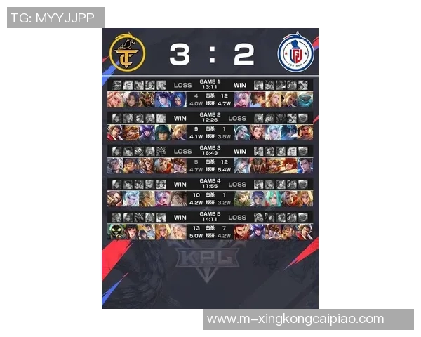 2026电竞新闻S15LOL城市赛积分榜更新EDG以90分稳居第一名